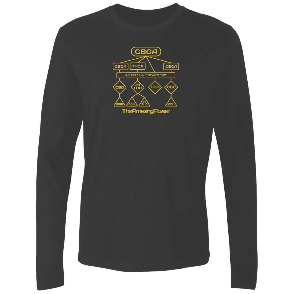 Cannabinoid Family Tree Long Sleeve T-Shirt