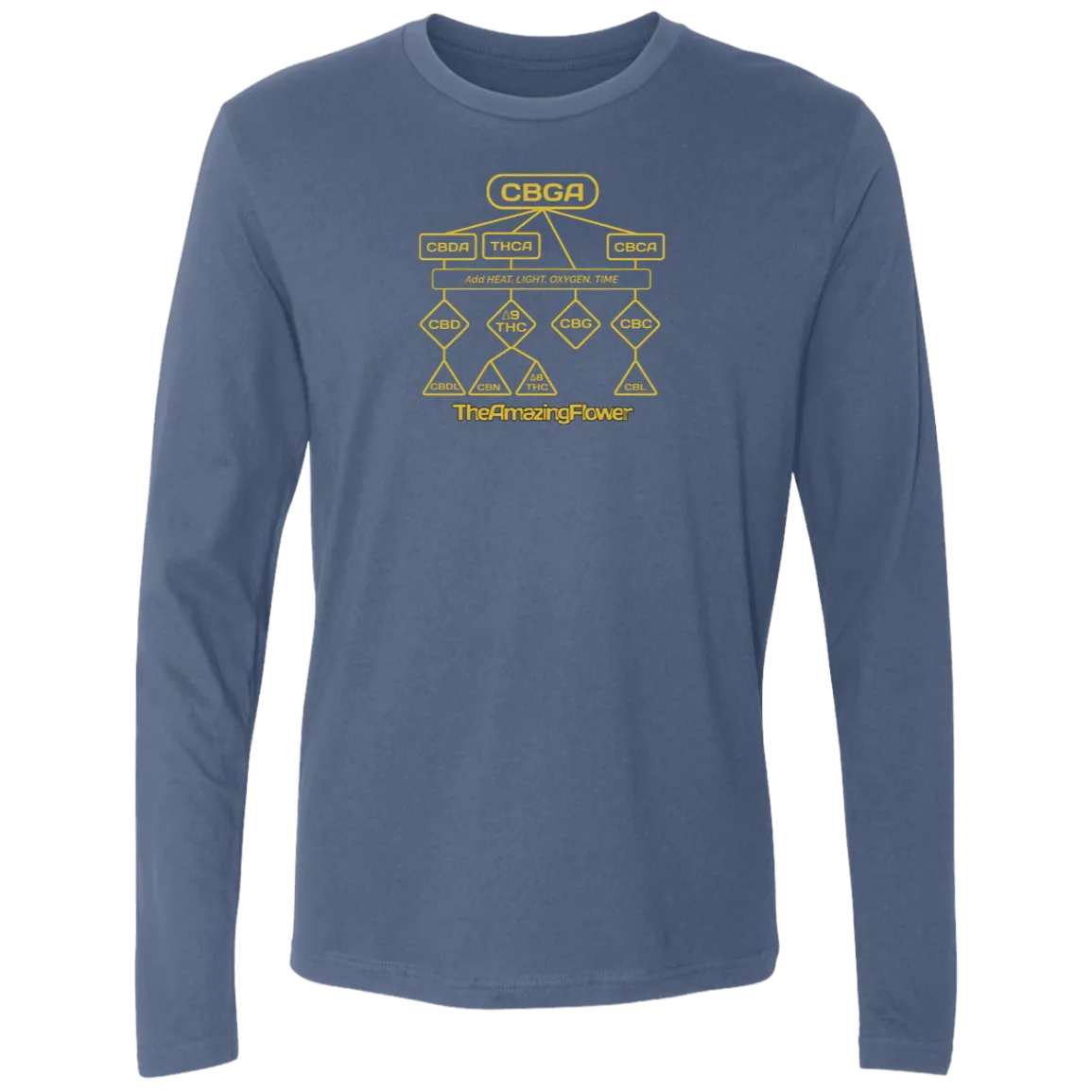Cannabinoid Family Tree Long Sleeve T-Shirt