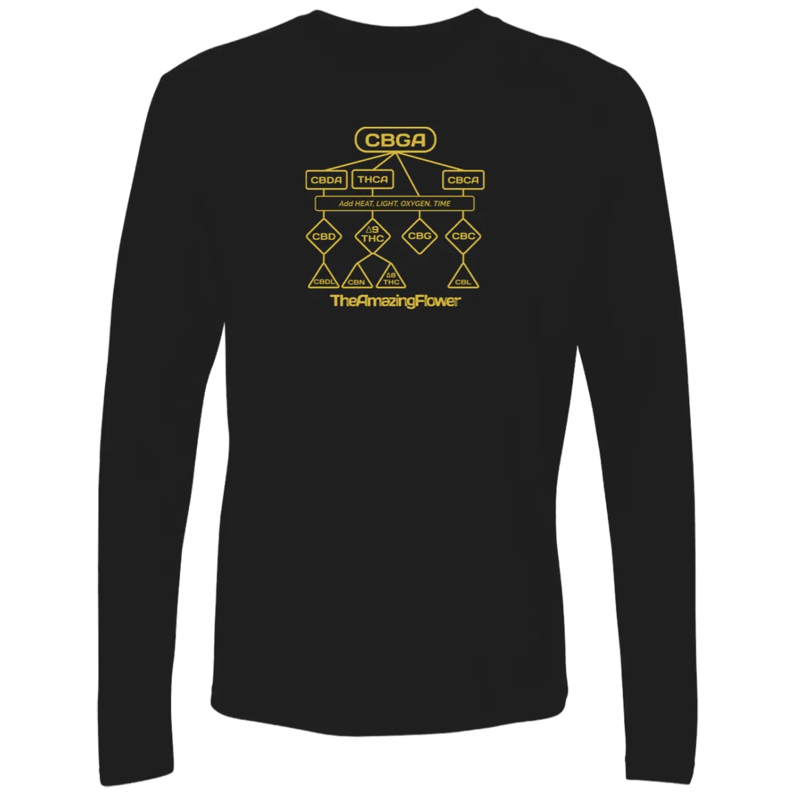 Cannabinoid Family Tree Long Sleeve T-Shirt